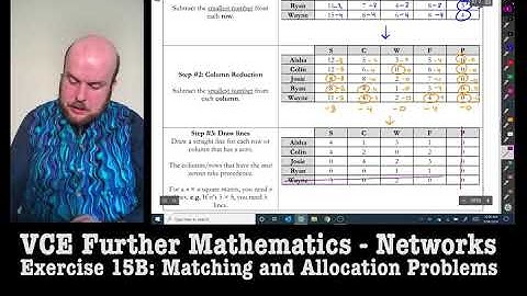 Further Maths: Networks - Matching and Allocation Problems (Ex 15B) Part 1