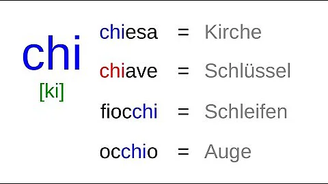 Wie spricht man z im Italienischen?