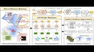 ECCV 2026 - Learning with Bilevel-Minimax Optimization for Efficient and Reliable Transfer Attacks
