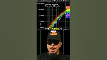 Bitcoin Price Prediction: $169K Still Possible?!