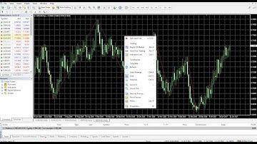 Orbex - MT4 Tutorials - Indicators and Scripts on MT4