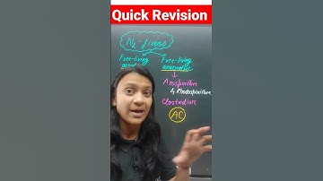 Quick revision | free living nitrogen fixing bacteria | #neet #neet2023 #neet2024 #neetrevision