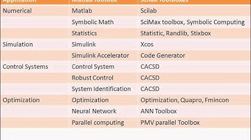 Webinar - Introduction to Scilab and XCos