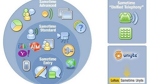 IBM Sametime 8.5.2 Intallation steps