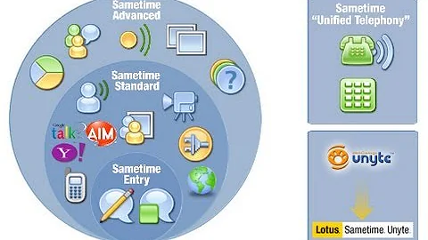 IBM Sametime 8.5.2 Intallation steps