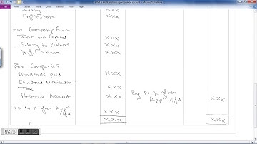 Final accounts/Financial Statements Part 4 - What is Profit and Loss appropriation account