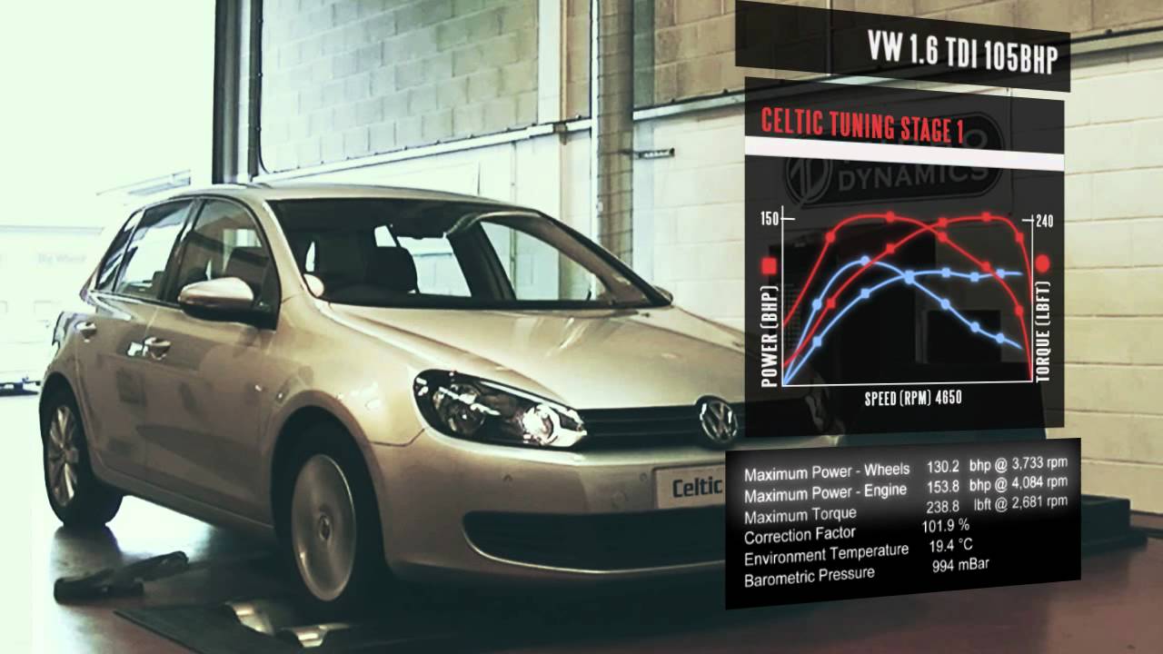 Chip Tuning and Engine Tuning VW Golf 4