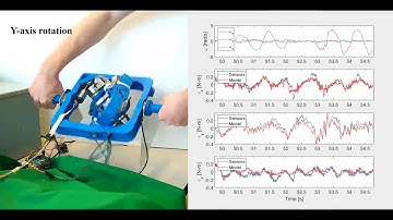 Dynamic Model Validation of a 3-DOF Rotational Inertia Generator