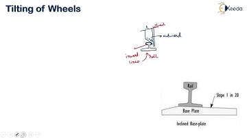Tilting of Rails - Railway Engineering - Transportation Engineering 2