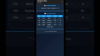 CSS Tables in 60 Sec | Styling, Alignment & Responsive Design Explained! #css #shorts