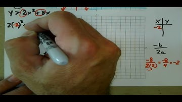 05/28/2021 Graphing Quadratic Inequalities - Day 3