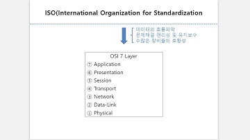 [평범한 보안공대생]2강 1 OSI 7계층 1강