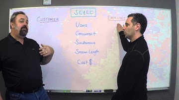 Identity at Scale - Intro to Identity Series