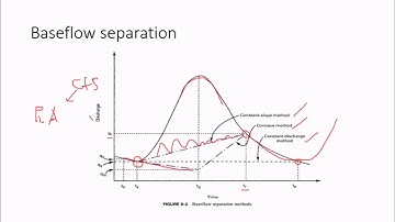 Hydrology 1 - Part 2