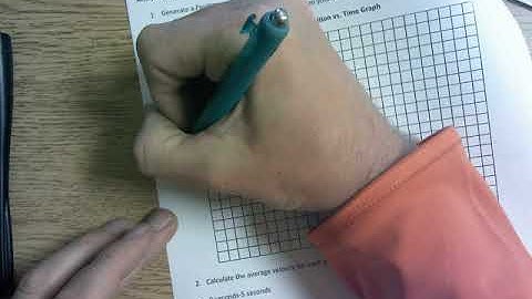 Acceleration Lab Data Analysis/Debrief