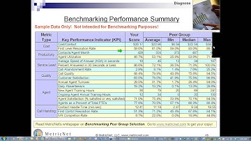 Free Call Center Metrics Training | The Power of Call Center KPIs