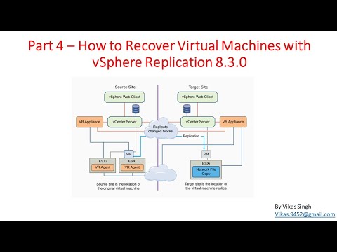 Part 4 – How to Recover Virtual Machines with vSphere Replication 8.3.0