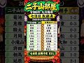 二子山部屋 大相撲 九月場所 七日目 取り組み表 #両国 #両国国技館 #相撲 #生田目 #狼雅