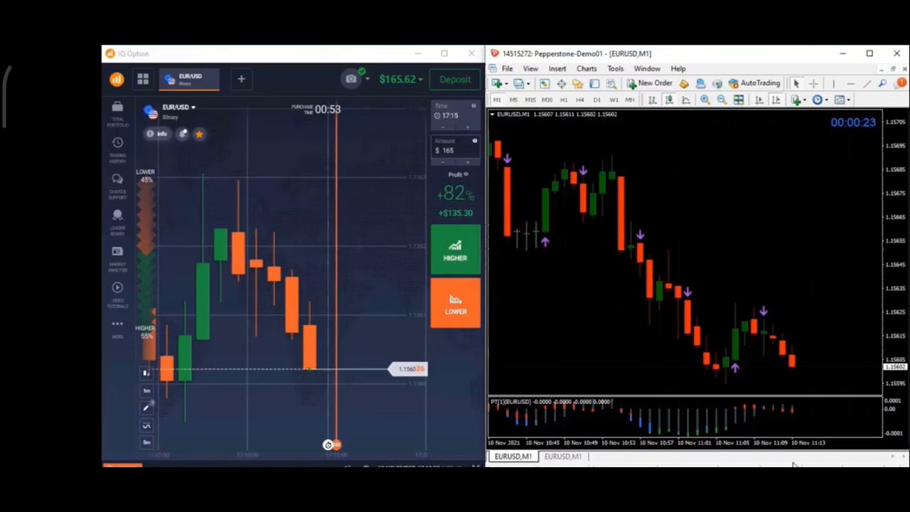 BEST 2024 FOREX AND IQ OPTION MT4 NON-REPAINT INDICATOR SYSTEM WITH 90% ...