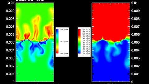 1% NaCl over 30 mg/mL Lysozyme