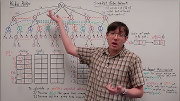 Counterfactual Regret Minimization (AGT 26)