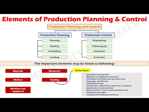 Video: PPC lập kế hoạch sản xuất và kiểm soát có nghĩa là gì?