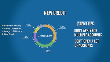 Understand the Credit Score Algorithm: New Credit
