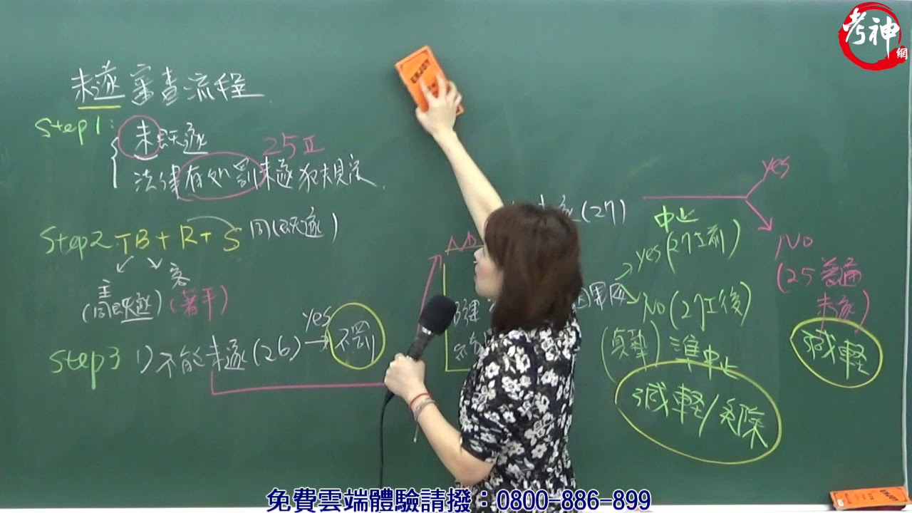 刑法爭點搶分6_中止未遂與準中止未遂(邢律)【元碩/全錄/考銓@考神網】