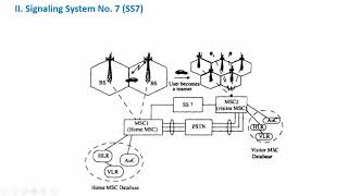 Signaling Schemes CCS SS7