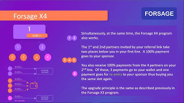 Forsage Smart Contract   Fast & Furious Income The Faculty