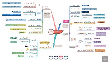 احفظ بالخرائط الذهنية مع التدبر والتكرار | سورة النساء الصفحة (103)