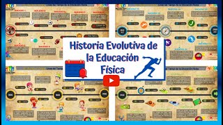 ⌛LINEA DEL TIEMPO DE LA HISTORIA EVOLUTIVA DE LA EDUCACION FISICA👨‍🏫