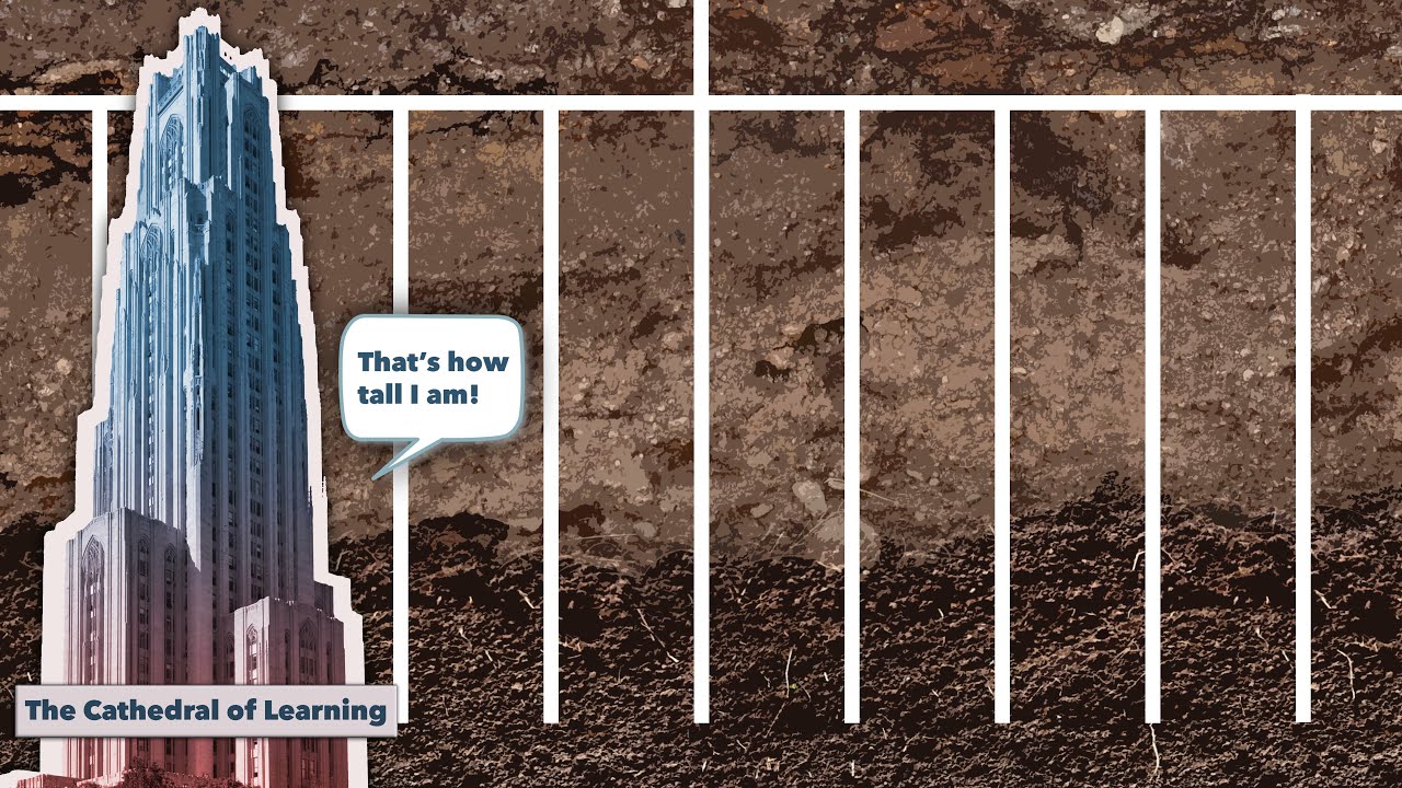 The Earth | Frick Environmental Center Sustainability Dashboard