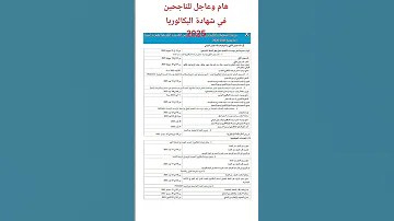 رزنامة التسجيلات الأولية والنهائية والاستفادة من الخدمات الجامعية 2025 