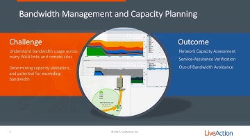 Network Capacity Planning and Baselining with LiveNX