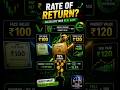 Rate of Return in Shares (RoR) | Easy Formula & Example #Finance #ShareMarket
