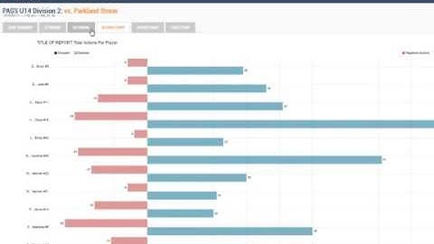KPI Soccer - The PAYOFF Reports
