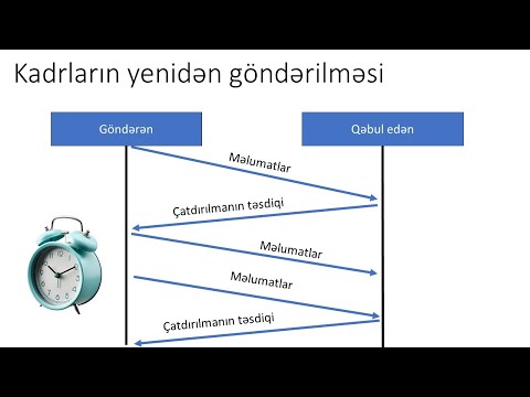 Video: 802.2 nə üçün lazımdır?