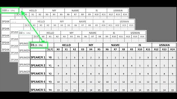 Demo for PSO Speech Pattern Recognition Part 2