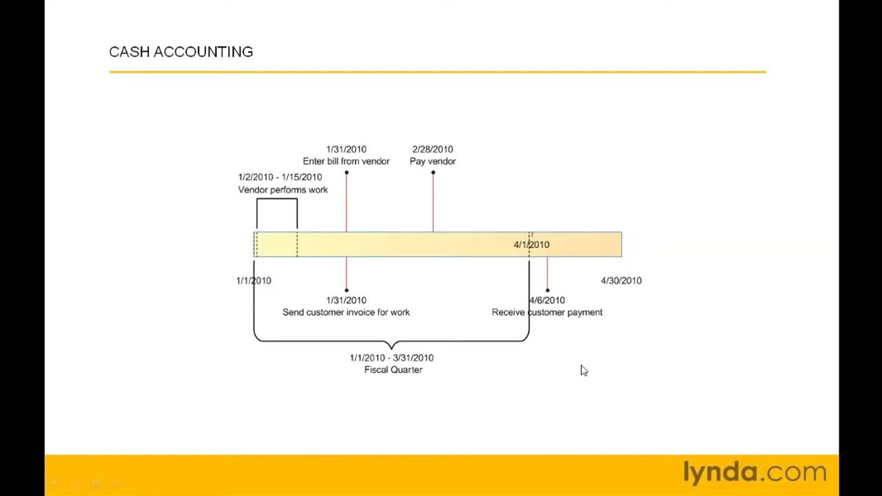 QuickBooks Tutorial Exploring bookkeeping basics YouTube