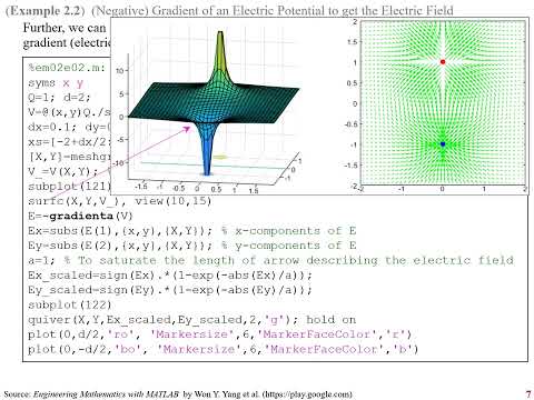Gradient, Divergence, Curl in Cartesian/Cylindrical/Spherical ...
