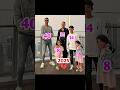Ronaldo Vs Messi Family Shorts Funny Viralshorts Trending Footballplayer Ronaldo Vs Messi Family Shorts Funny Viralshorts Trending Footballplayer
