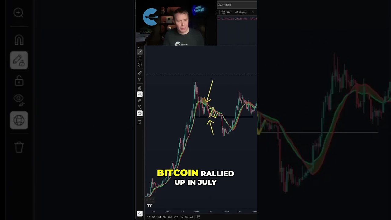 Миниатюра ETH: Dubious Speculation