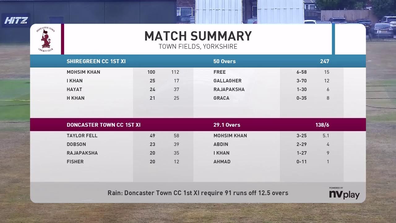 Doncaster Town CC 1st XI v Shiregreen 1st XI