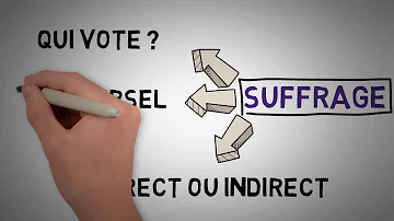 Comment se déroule le vote en France ?