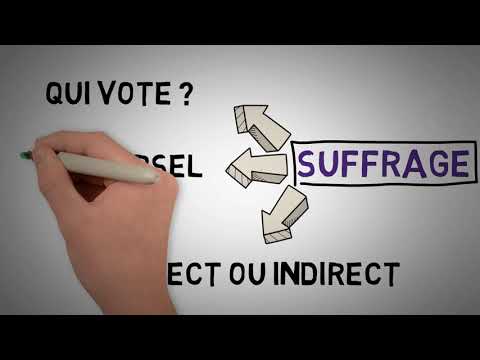 Vidéo: Suffrage signifie-t-il voter ?