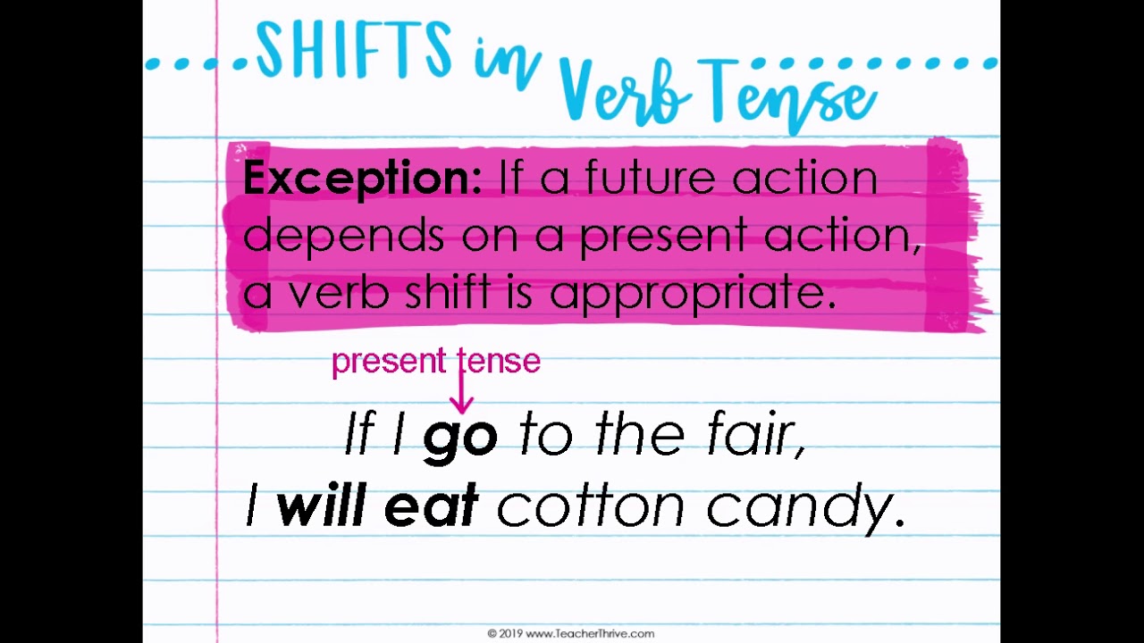 shifts-in-verb-tense-youtube