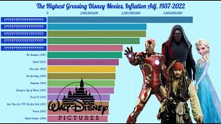 The Best Disney Movies of All Time, Ranked | Box Office 1937-2022 | Inflation Adj. Bar Chart Race