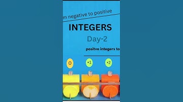 Integer Basics .Day 2...Addition subtraction