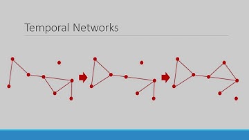 Temporal Analysis of Complex Networks
